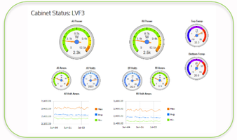 emx dashboard