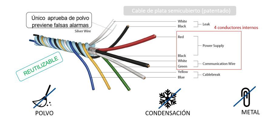 Packet-Power-Wireless-Mesh-Network