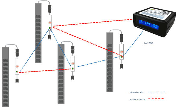 smart power cable 2